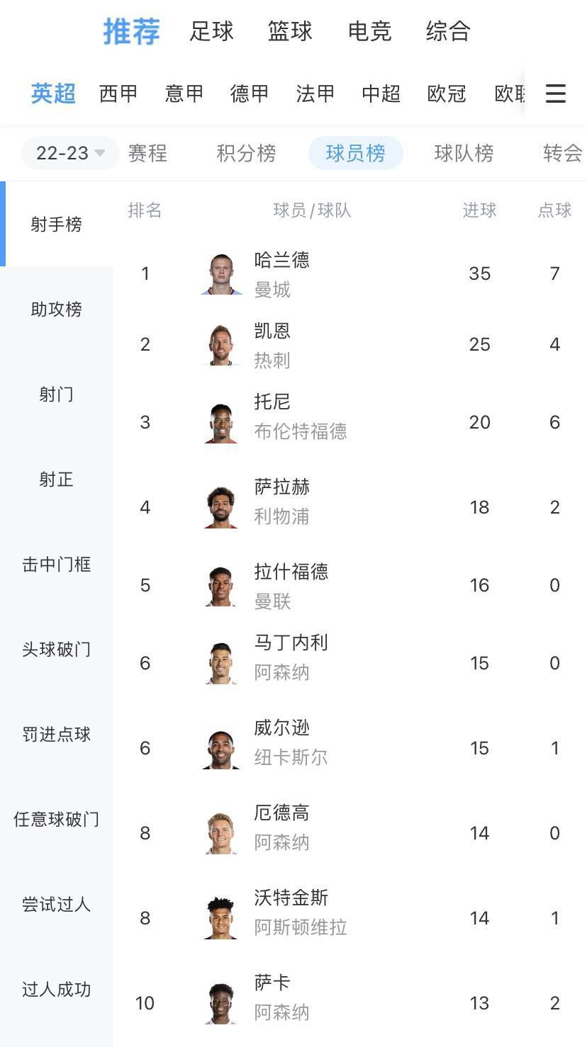 前瞻土超前瞻：哈塔斯堡 VS 贝西克塔斯时间：2023-12-26 01:00哈塔斯堡状态低迷，上轮联赛客场0-0闷平安卡拉古库，近4轮联赛2平2负，未尝胜绩。